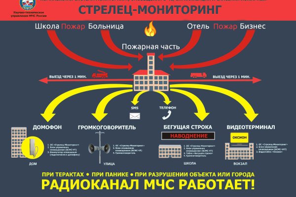 Кракен тор