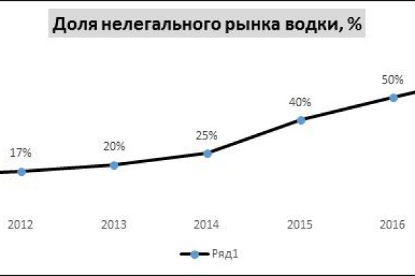 Кракен без тор